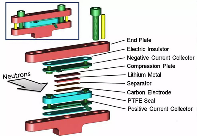 用于高分辨中子在線檢測(cè)的鋰電池構(gòu)造裝置