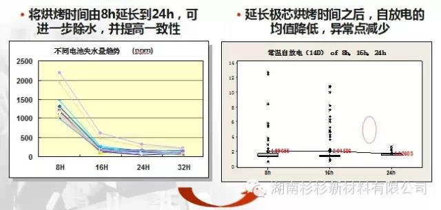 優(yōu)化極芯烘烤工藝，提高除水效果