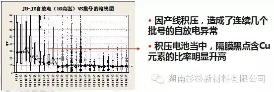 優(yōu)化制作流程，減少在制品積壓