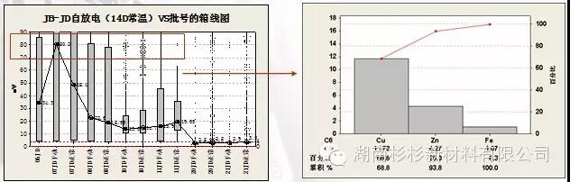 優(yōu)化制作流程，減少在制品積壓