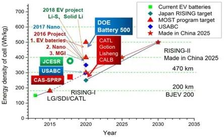 中國2013年至2030年的國家新能源項(xiàng)目和戰(zhàn)略目標(biāo)