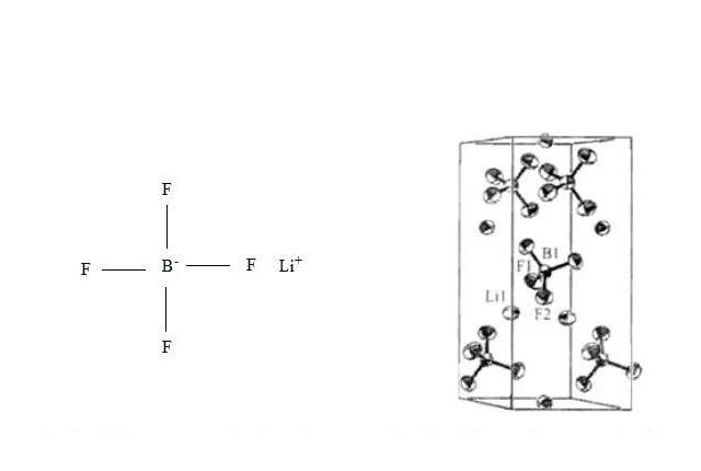 鋰離子電池電解液知識及電化學(xué)測試方法