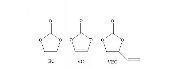 有機(jī)成膜添加劑